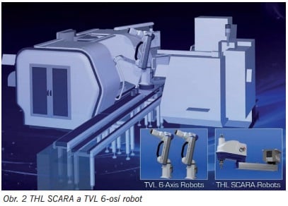 thl scaral tvl 6 osi robot